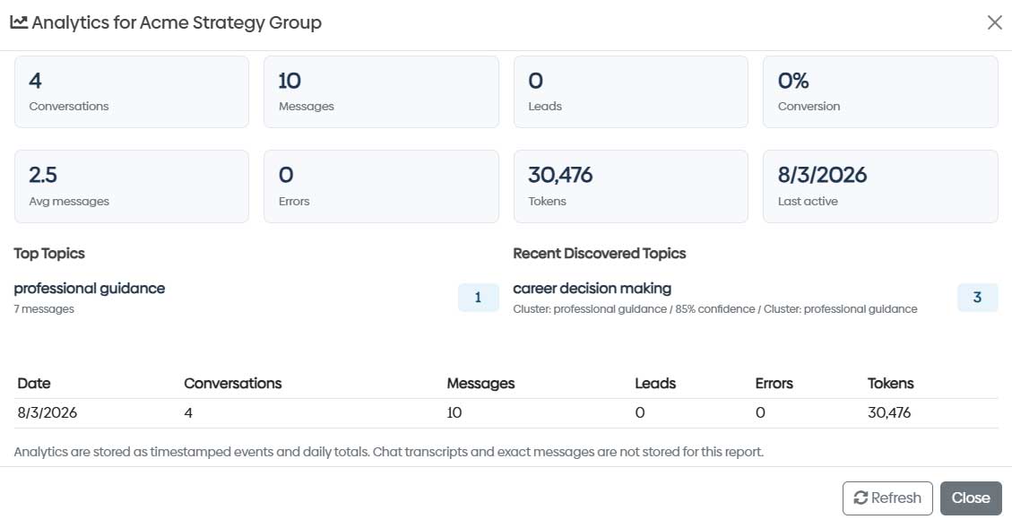 Website widget analytics dashboard